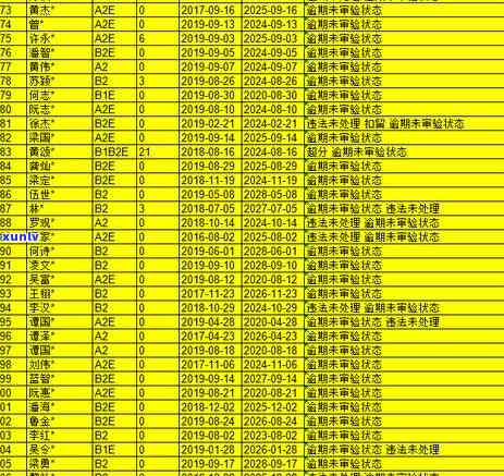 清远信用卡逾期解决方案：详细步骤与注意事项，助您轻松应对逾期问题