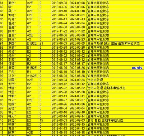 清远信用卡逾期解决方案：详细步骤与注意事项，助您轻松应对逾期问题