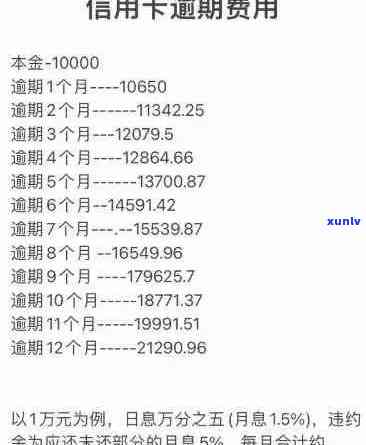 信用卡逾期还款天数：如何避免罚息和信用损害？