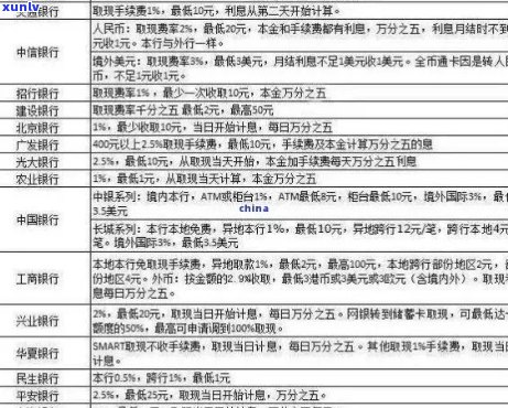 信用卡逾期执行费多少