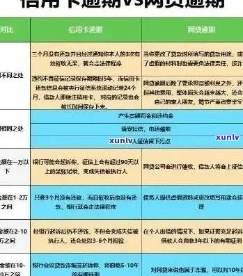 个人怎么处理逾期信用卡