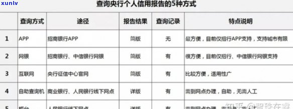 如何查询租客不良信用记录：实用攻略和步骤指南