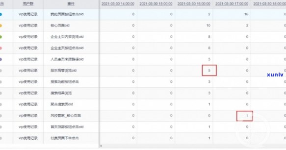 如何查询租客不良信用记录：实用攻略和步骤指南