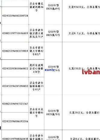 江陵县信用卡逾期人员名单、 *** 、案件和2020年逾期信用卡信息汇总