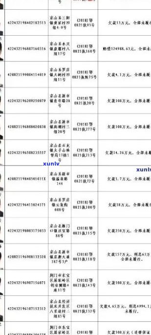 江陵县信用卡逾期人员名单、 *** 、案件和2020年逾期信用卡信息汇总