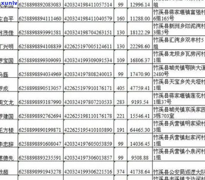 江陵县信用卡逾期人员名单、 *** 、案件和2020年逾期信用卡信息汇总