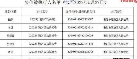 江陵县信用卡逾期人员名单、 *** 、案件和2020年逾期信用卡信息汇总