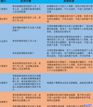 秉县信用卡逾期案件处理指南：如何应对逾期、降低风险及解决办法