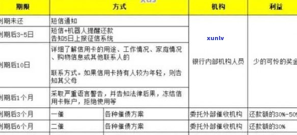 信用卡逾期调解话术：2021年协商策略与问题解答