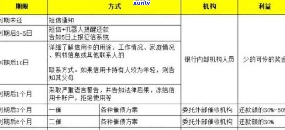 2021年信用卡逾期协商指南：如何有效处理逾期款项，降低罚息和信用影响？