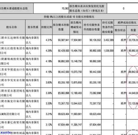 江阴信用卡网贷逾期后果详解：如何应对、恢复信用及预防措