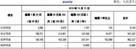 江阴信用卡网贷逾期后果详解：如何应对、恢复信用及预防措