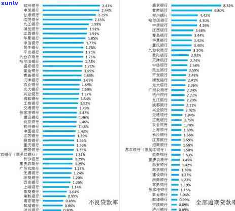 江阴信用卡网贷逾期后果详解：如何应对、恢复信用及预防措