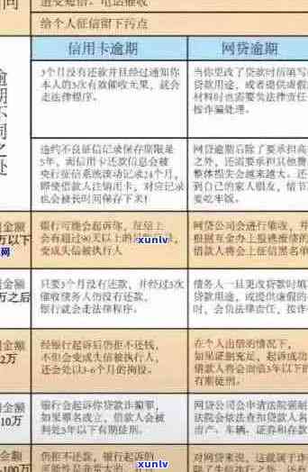 2020年信用卡网贷逾期新政策解读：全面逾期与处理方式