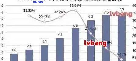 40万信用卡逾期：深度分析、影响因素与应对策略