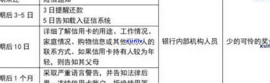 40万信用卡逾期：深度分析、影响因素与应对策略