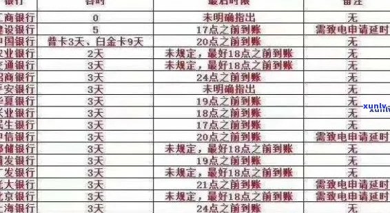 40万信用卡逾期案例最新：判决时间与利息计算全解析