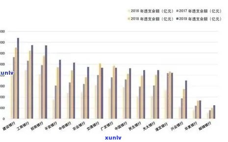 2020年全国信用卡逾期问题大揭秘：原因、后果及应对策略一文解析