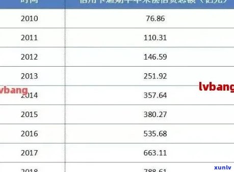 2021年信用卡逾期情况汇报与统计