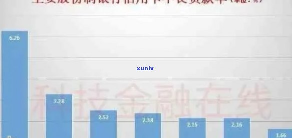 2021年信用卡逾期情况汇报与统计