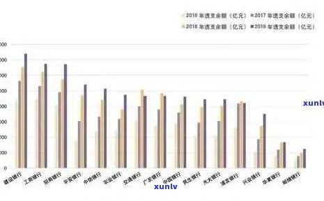 2020年信用卡逾期人数激增，逾期率达到新高：原因分析、影响及如何应对