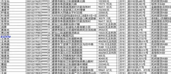 2020信用卡逾期名单高陵