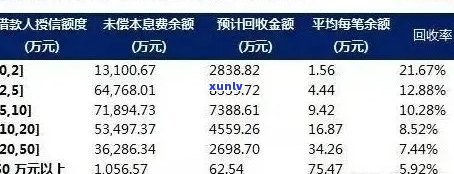 2020年个人信用卡逾期现象分析：原因、影响与解决策略