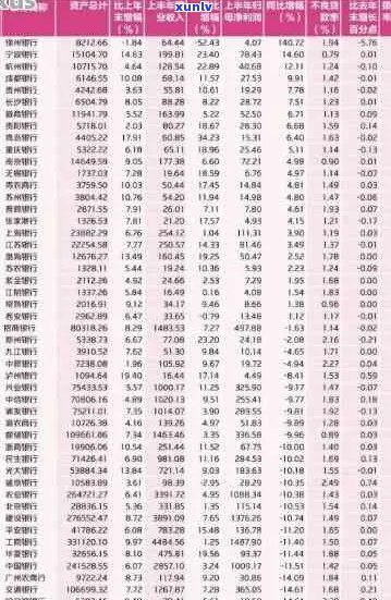 2020信用卡逾期名单高陵