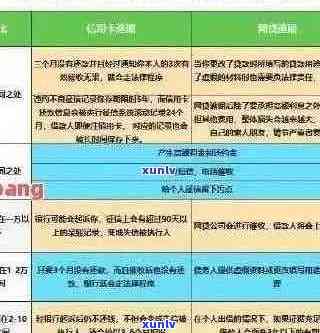 信用卡逾期分期还款协议书详细指南：如何制定、理解和执行此重要文件