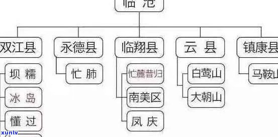 普洱茶新六大茶山和古六大茶山介绍：这六大茶山分别是哪些？