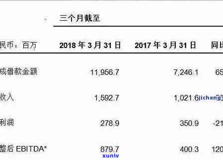 信用卡逾期还款对宜人贷的影响分析：重要提示与解决方案