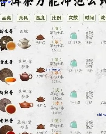 泡普洱茶度对照表