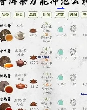 泡普洱茶度对照表