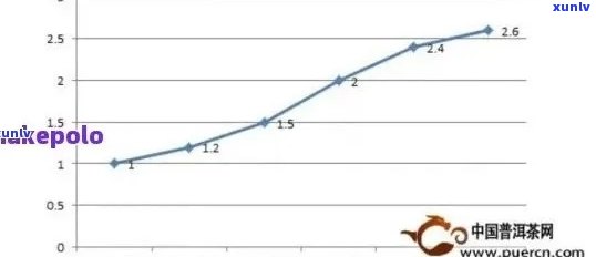 全面解析：十年陈年普洱茶的价格波动、品质特点与收藏价值-十年陈的普洱熟茶价格