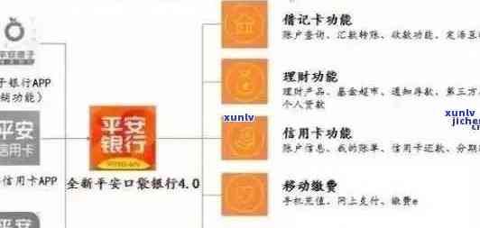 平安信用卡逾期查询进度及相关操作指南