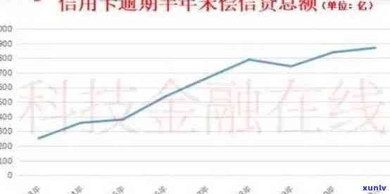 工行信用卡年费逾期：利息累积影响你的信用评分吗？