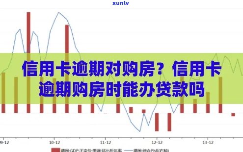 买房发现自己信用卡逾期