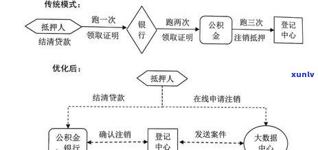 信用卡逾期付清强制销户