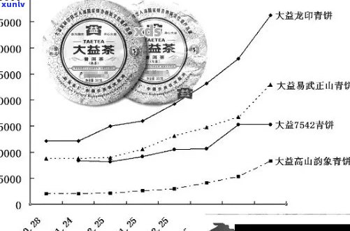 全面了解优质普洱茶批发价格：影响因素、市场行情与购买建议