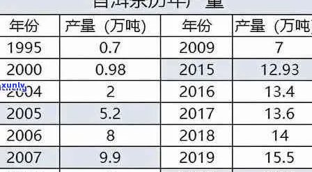 福海普洱茶哪一款好喝：价格便宜又值得尝试，官网最新报价表