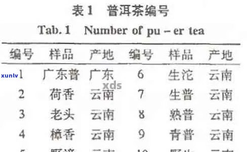 聘号普洱茶孖公仔：价格、官网报价表、产品目录及重新生产的年份