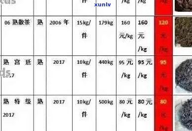 润元普洱茶全系列价格详解，助您轻松挑选最合适的茶品