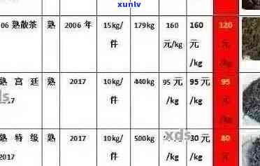 润元普洱茶：品质、档次与价格的综合分析