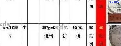 润元普洱茶：品质、档次与价格的综合分析