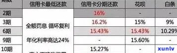 '平安信用卡逾期利息一天： 2021新法规及逾期金额解析'