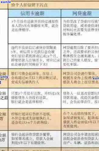 信用卡逾期问题全面解析：如何处理、影响与预防