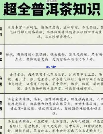 一天中普洱茶摄入量的科学指南：了解饮用时间和剂量以保持健