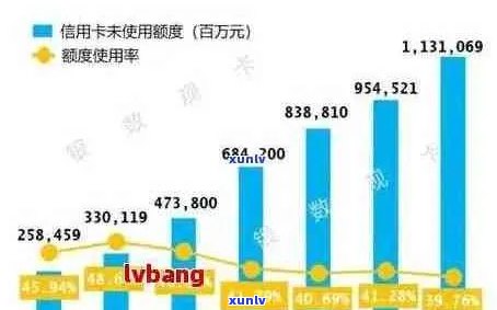 2021年信用卡逾期的人激增：具体的人数和原因分析