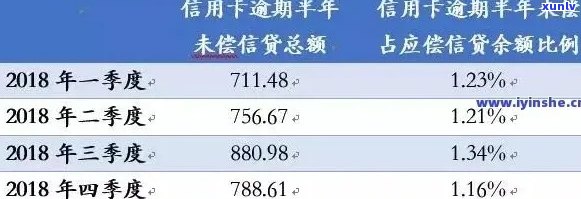 2021年信用卡逾期的人激增：具体的人数和原因分析