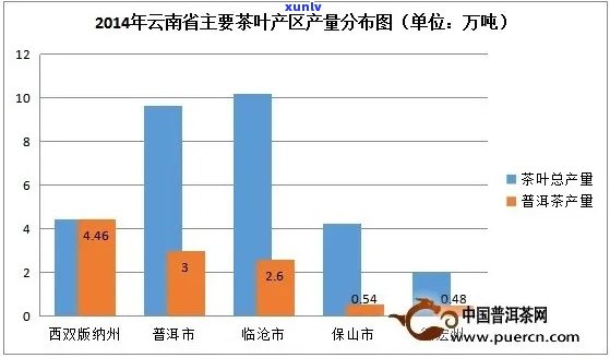 云南普洱茶：探索十大知名产区及其独特风味